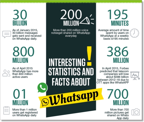 Whatsapp-infographic